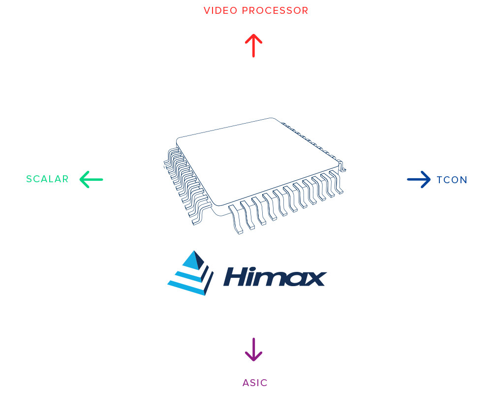 himax video and display ip